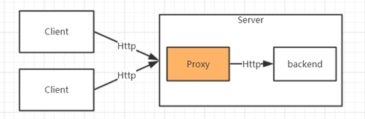 Nginx - 图5