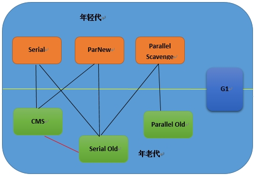 JVM - 图29