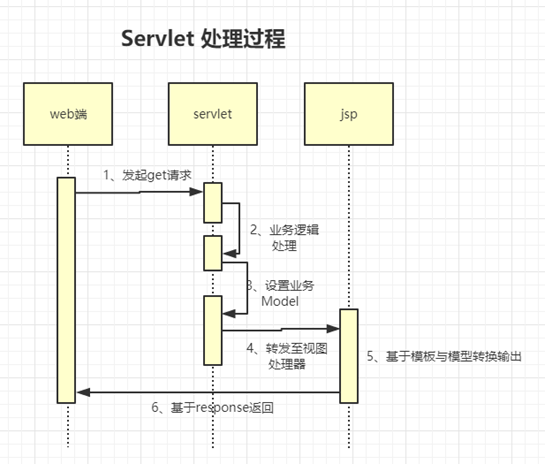 SpringMVC - 图1