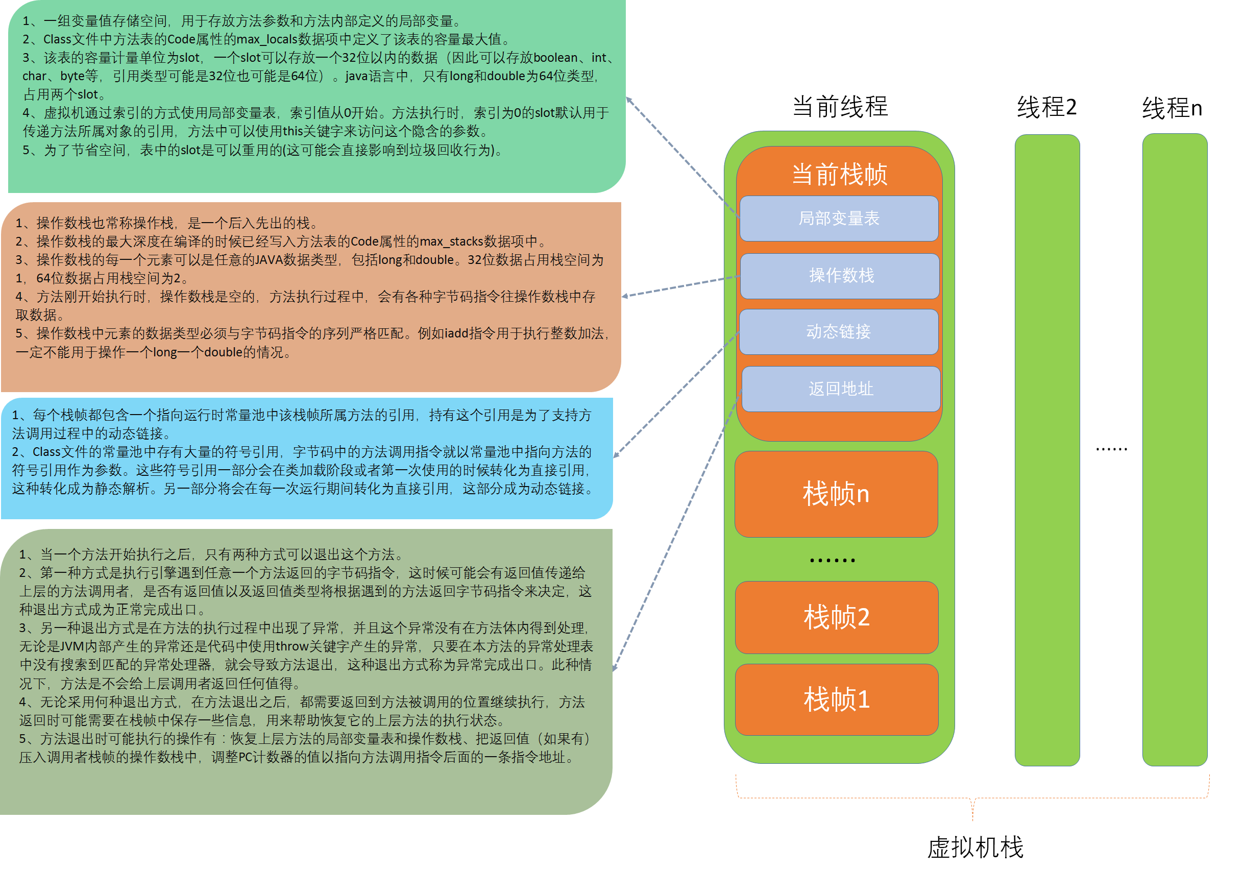 JVM - 图6