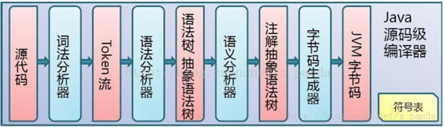 JVM - 图2