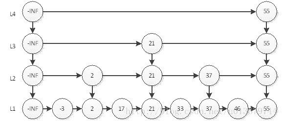 Redis - 图2