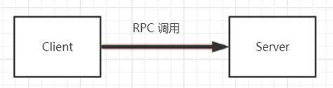 第一课：从0到1整体认知分布式系统 - 图6