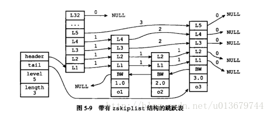 Redis - 图1