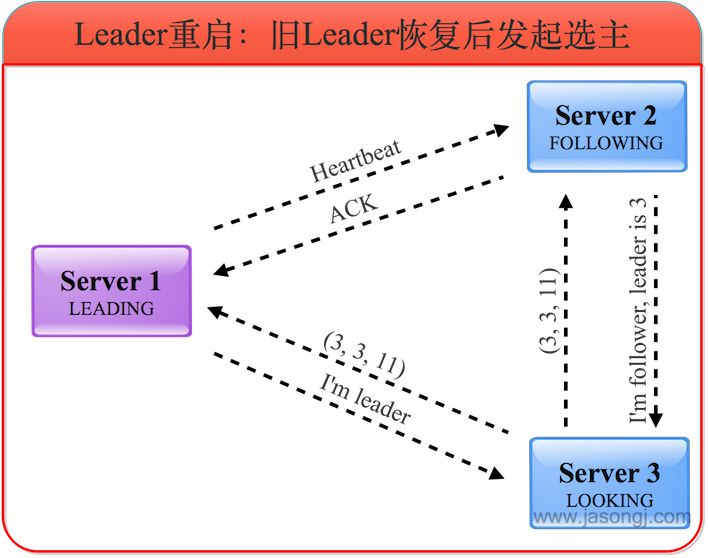 Zookepper - 图16