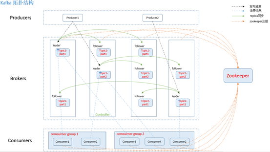Kafka简介 - 图8