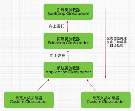 JVM - 图4