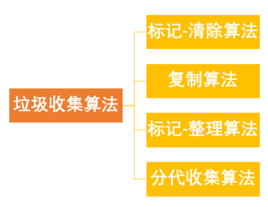 JVM - 图17