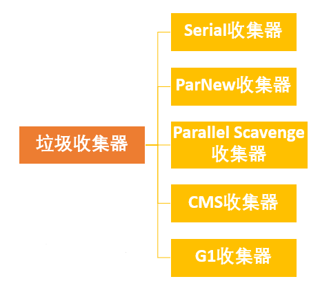 JVM - 图21