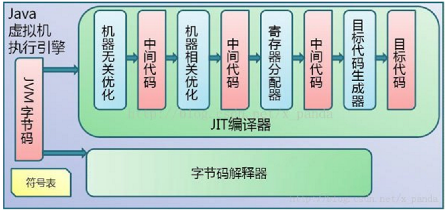 JVM - 图9