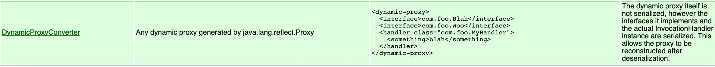 CVE-2019-10173-Xstream远程代码执行漏洞分析 - 图1