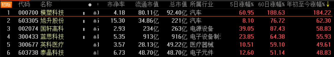 【20200123】集思路日报阅读复盘 - 图2