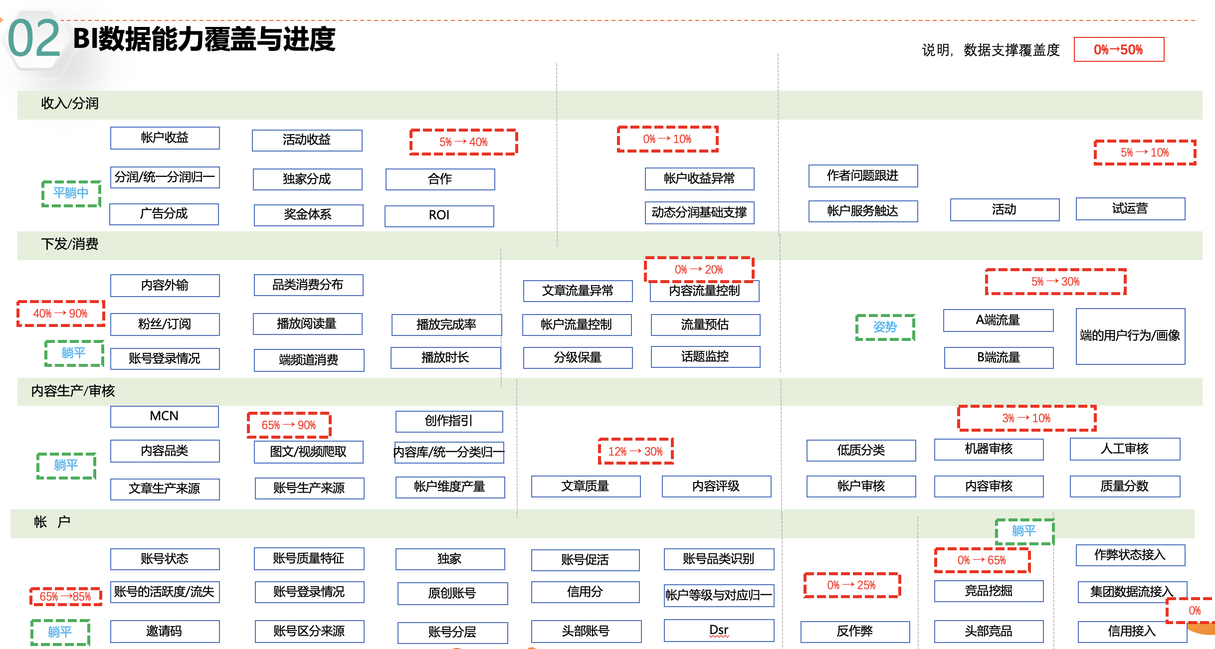 【20200412】鬼话连篇数据中台（二）：中台翻车的一次复盘与总结 - 图4