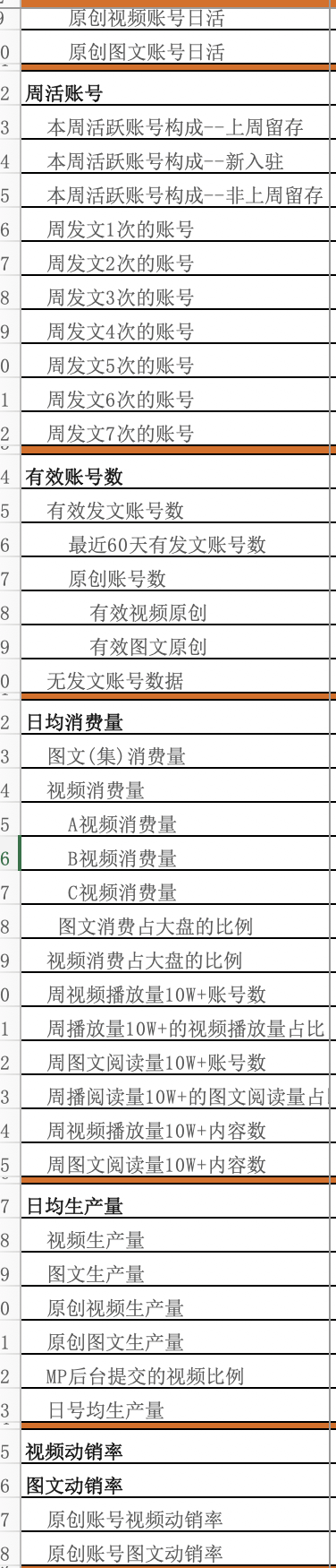 【20200412】鬼话连篇数据中台（二）：中台翻车的一次复盘与总结 - 图6