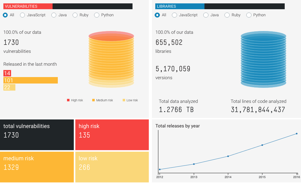 【20190402】Netsparker Web应用程序安全扫描程序 - 图2