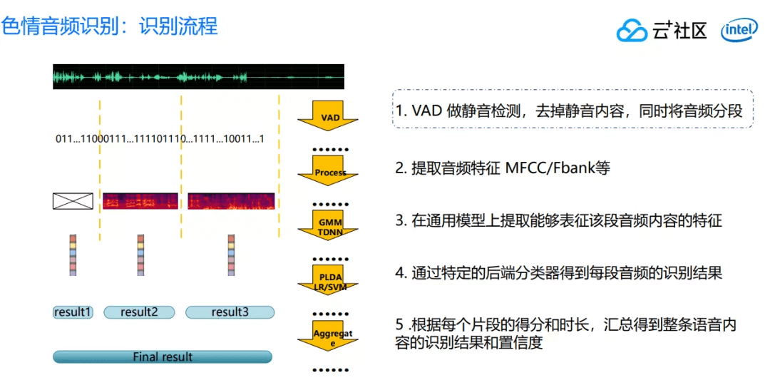 【20200412】内容量大增，带来的安全挑战应如何应对？ - 图11