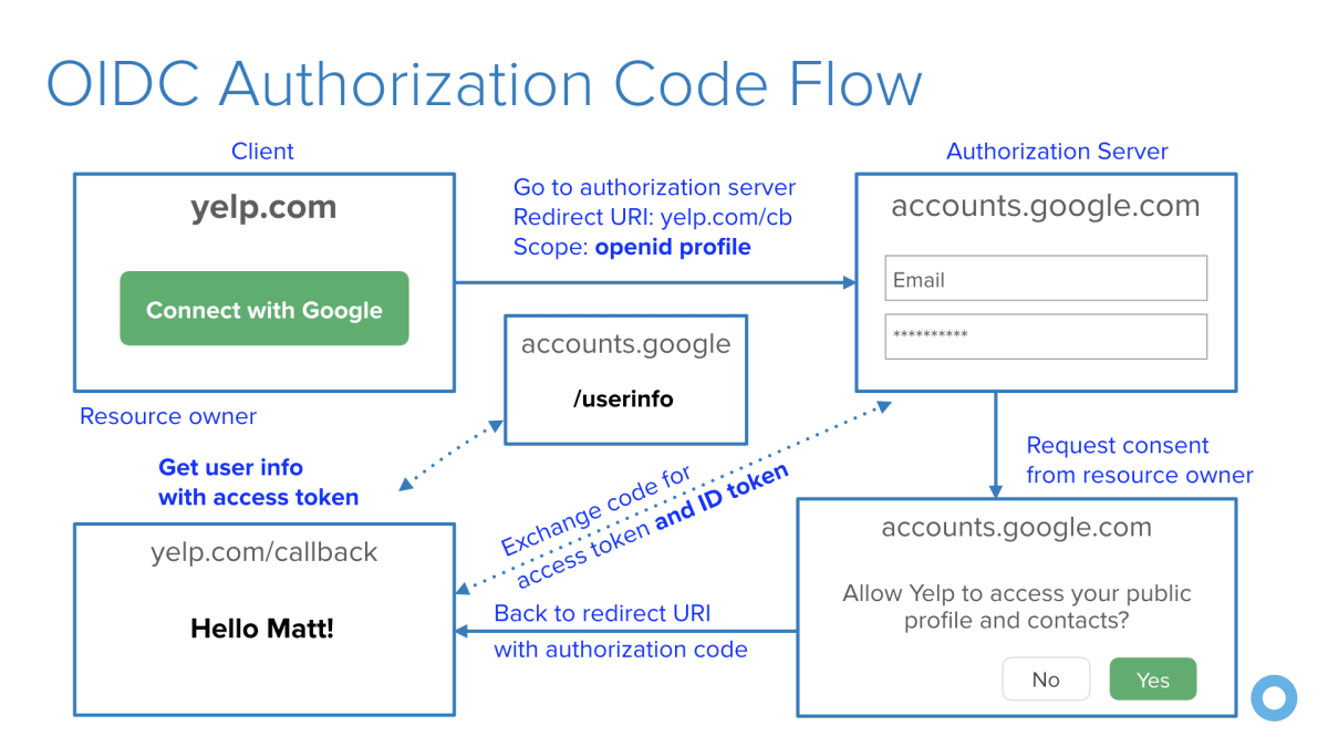 【20200122】Spring Boot Security Best Practices - 图3