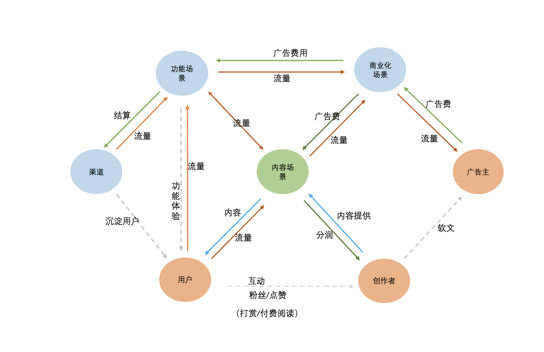 【20200412】鬼话连篇数据中台（二）：中台翻车的一次复盘与总结 - 图5