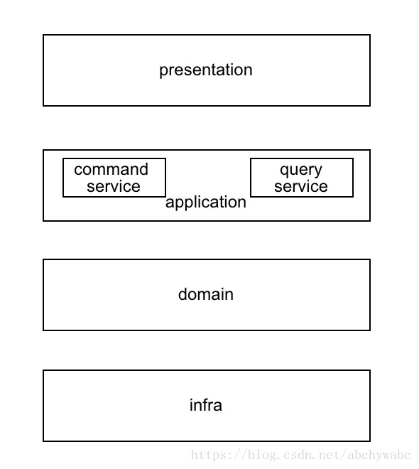 【20201009】DDD的战术篇: CQRS - 图9