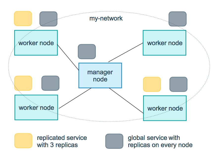 【20200329】CentOS   Docker环境安装 - 图17