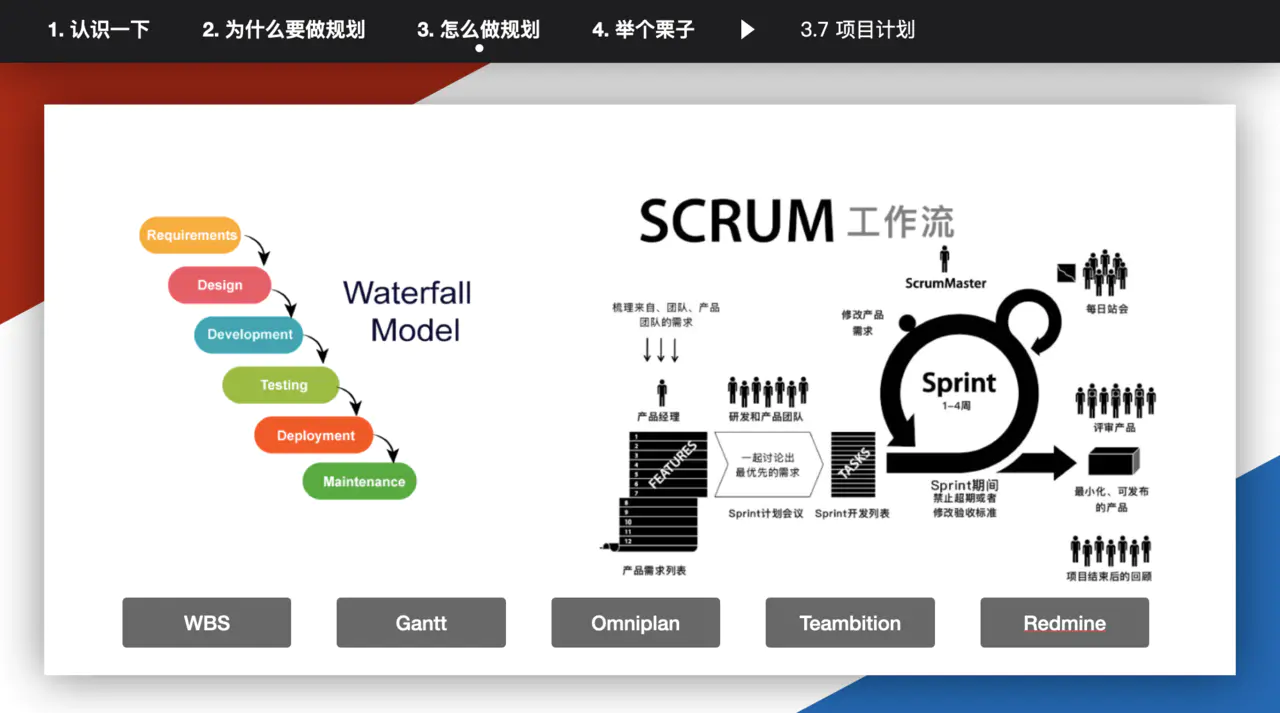 【20200425】前端技术专家(P8)的规划能力如何训练，答案全给你 - 图12