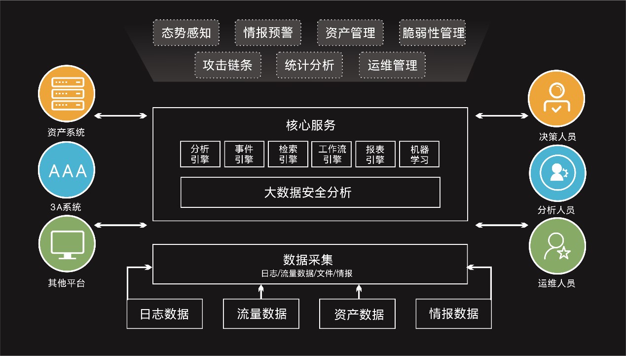 【20180728】DevSecOps 整合安全开发与运营 绿盟科技已落地 - 图8