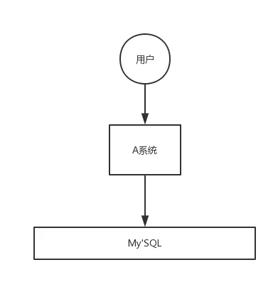 【20191117】面试官：为什么使用消息队列？消息队列有什么优点和缺点？Kafka、ActiveMQ、RabbitMQ、RocketMQ 都有什么区别，以及适合哪些场景？ - 图5