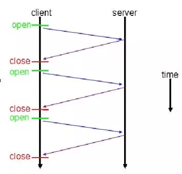 【20180924】SpringBoot   websocket - 图1