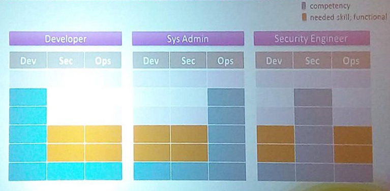 【20180728】DevSecOps 整合安全开发与运营 绿盟科技已落地 - 图5