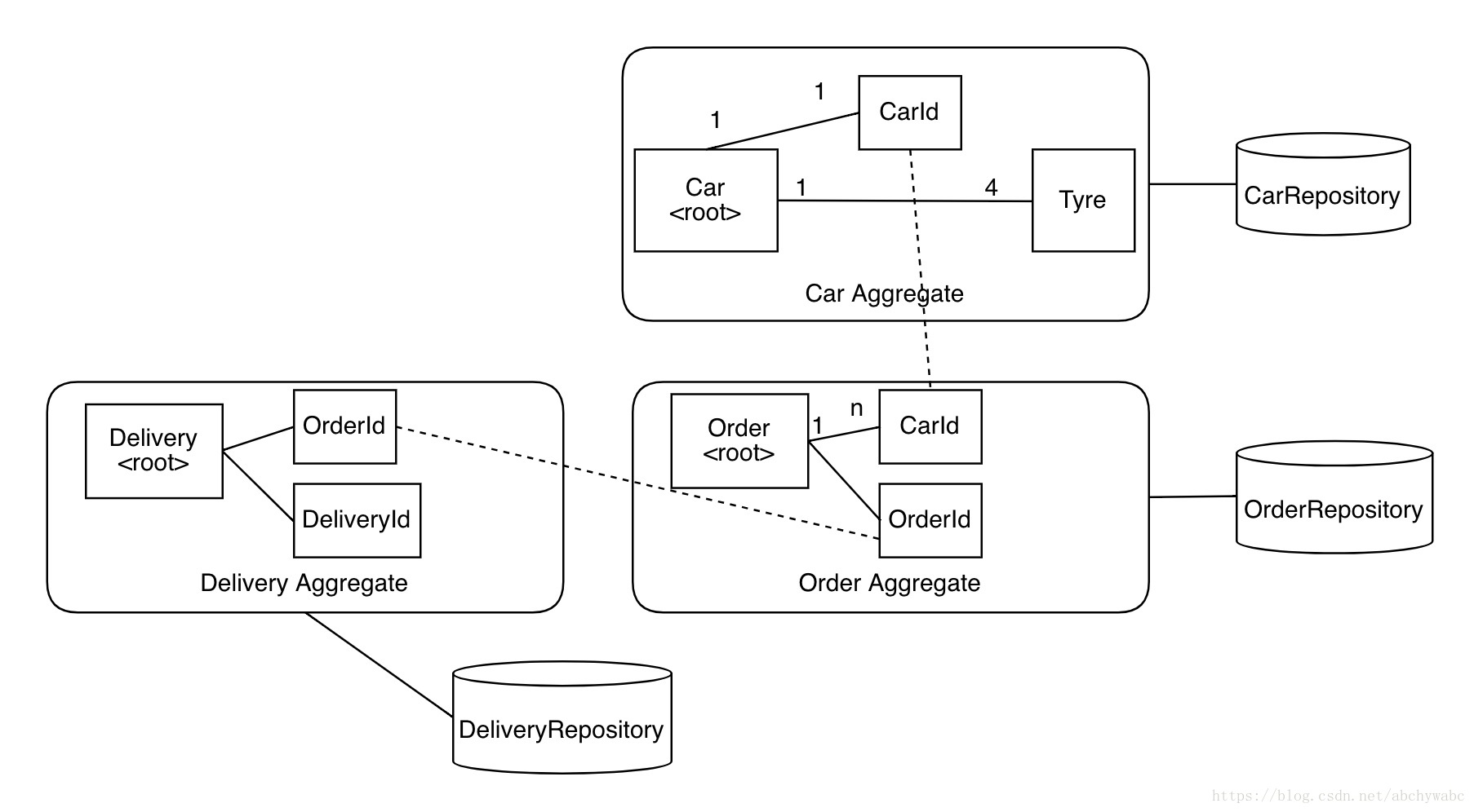 【20201009】DDD的战术篇: CQRS - 图6