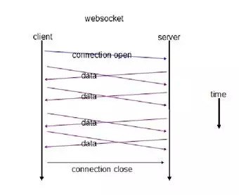 【20180924】SpringBoot   websocket - 图2