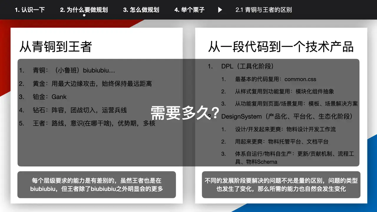 【20200425】前端技术专家(P8)的规划能力如何训练，答案全给你 - 图3