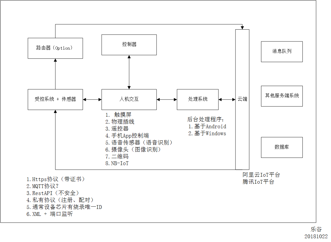 【20181022】IoT   RK3399 - 图1