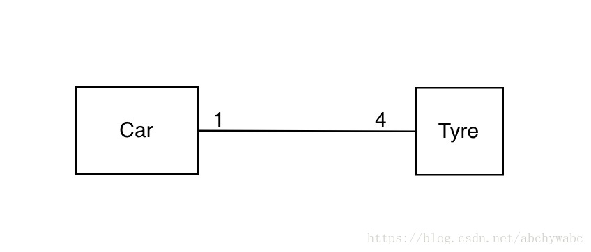 【20201009】DDD的战术篇: CQRS - 图3