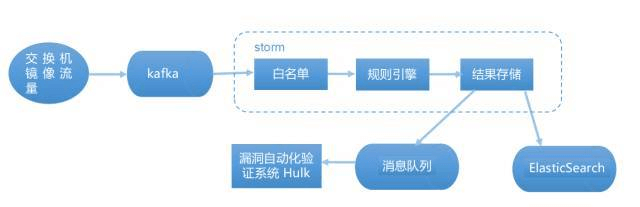 【20181029】安全AI大数据计算处理体系 - 图1