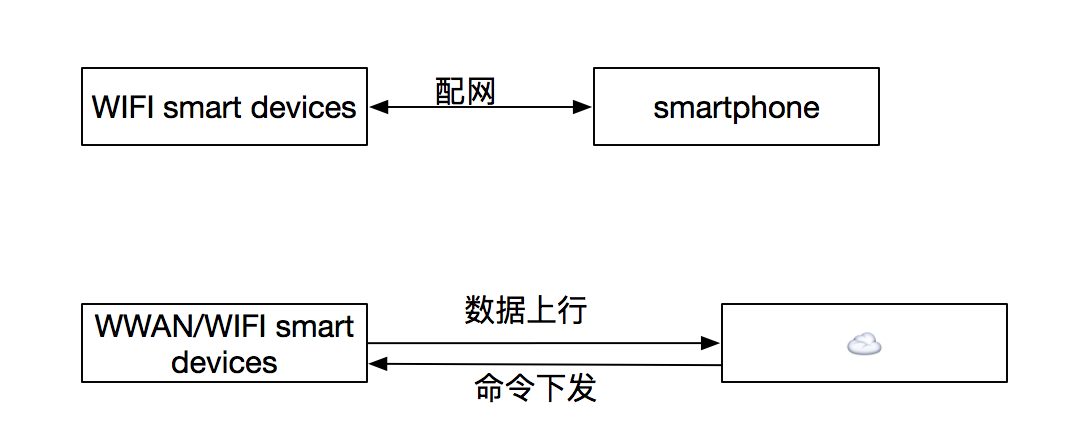 【20181001】IoT时代的无线通讯技术 - 图2