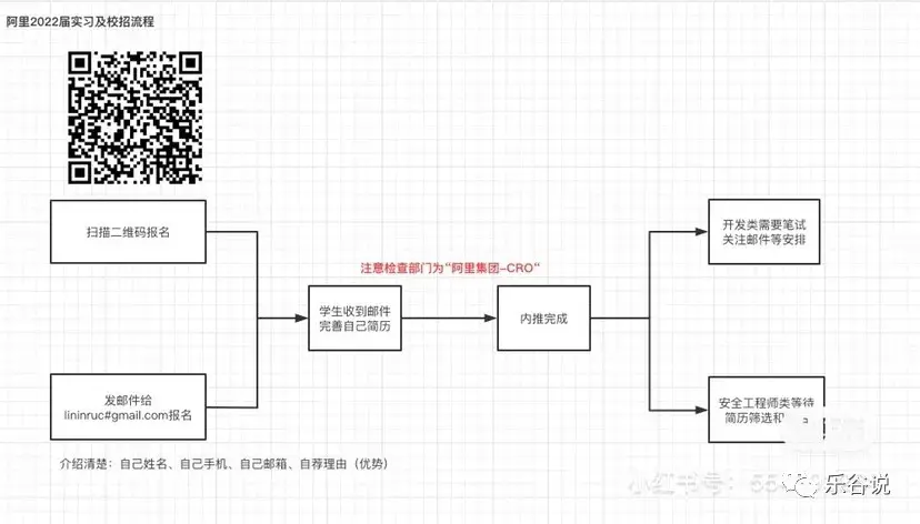 【20210314】java达到什么样的水平才能社招面进阿里 - 图1