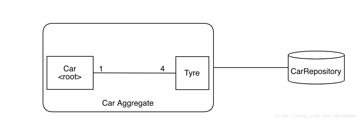 【20201009】DDD的战术篇: CQRS - 图4