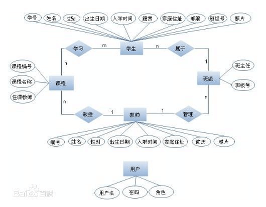 【20180926】SpringBoot   GraphQL - 图2