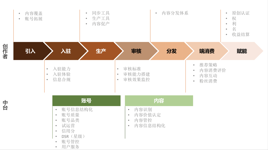 【20200412】鬼话连篇数据中台（二）：中台翻车的一次复盘与总结 - 图2