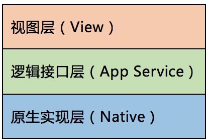 【20200210】小程序安全分析 - 图1