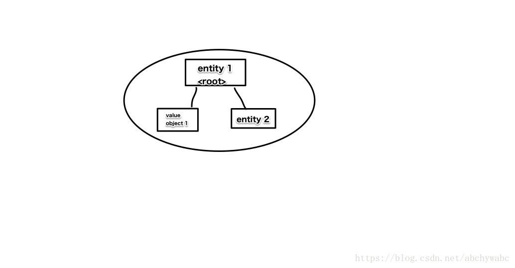 【20201009】DDD的战术篇: CQRS - 图1