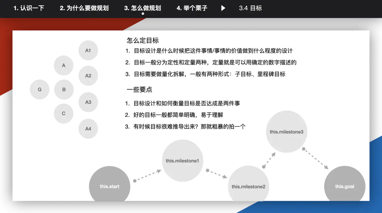 【20200425】前端技术专家(P8)的规划能力如何训练，答案全给你 - 图8