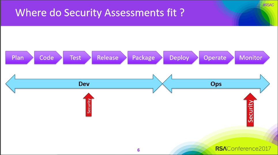 【20180728】DevSecOps 整合安全开发与运营 绿盟科技已落地 - 图2