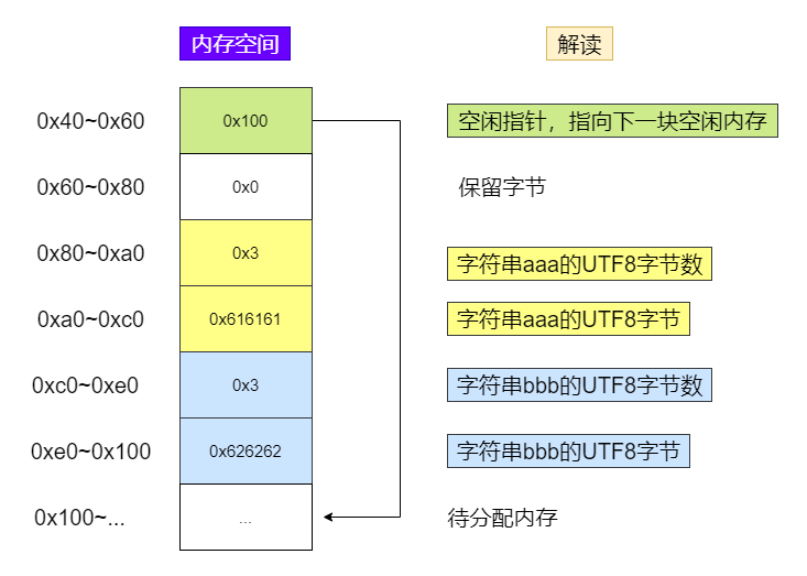 【20200412】智能合约编写之 Solidity 运行原理 - 图9