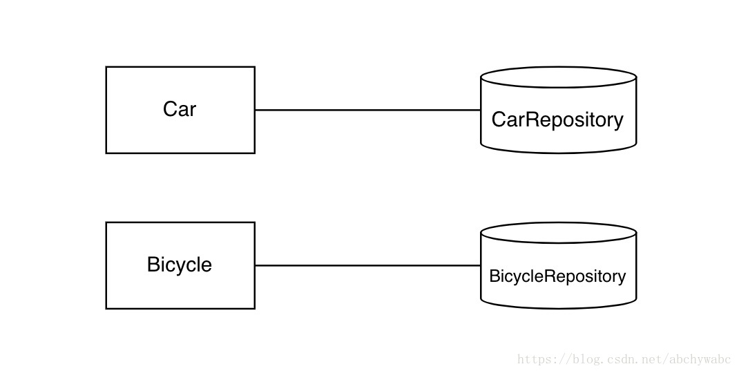 【20201009】DDD的战术篇: CQRS - 图2