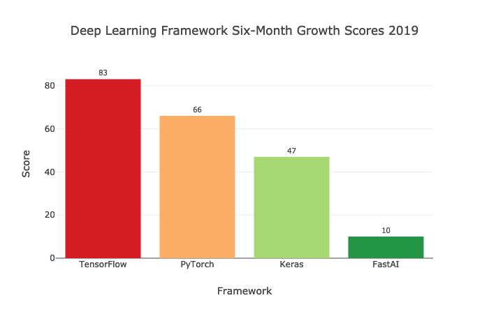 【20190529】深度学习框架 PyTorch 为何值得学 - 图2