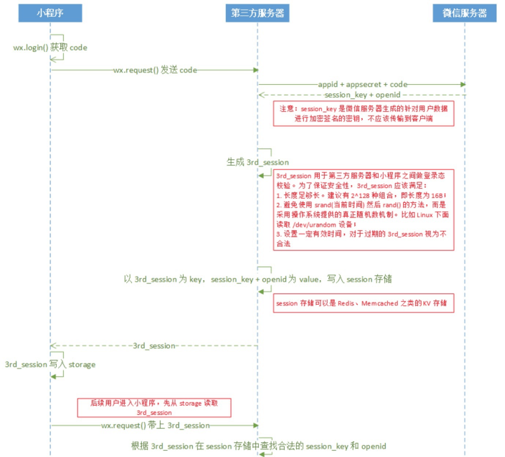 【20200210】小程序安全分析 - 图21