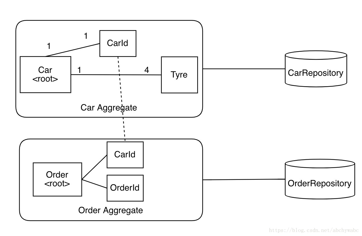 【20201009】DDD的战术篇: CQRS - 图5