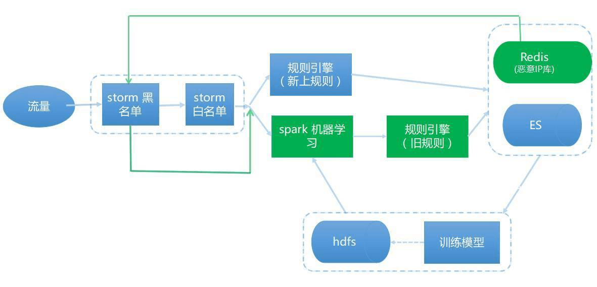 【20181029】安全AI大数据计算处理体系 - 图2